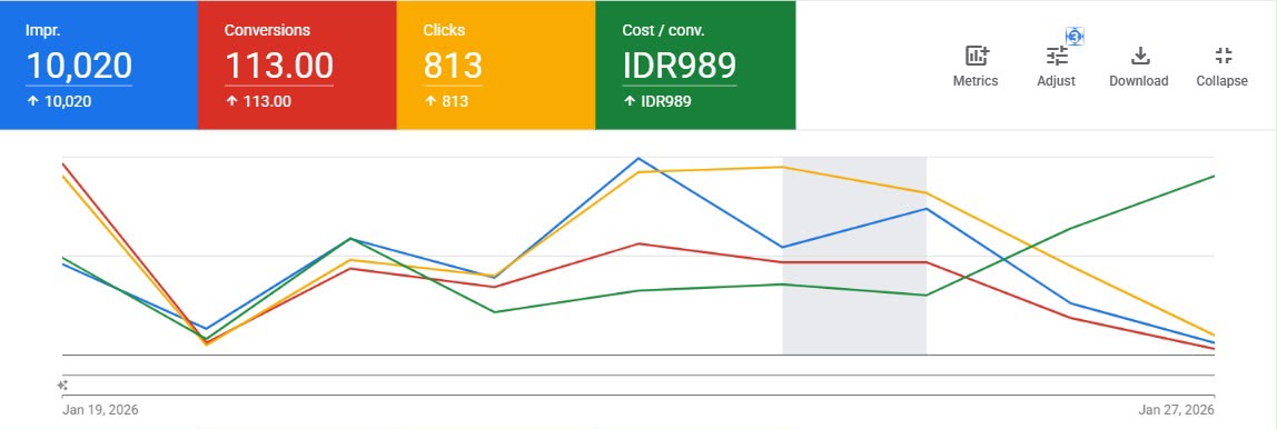 Tenggara Google Ads results