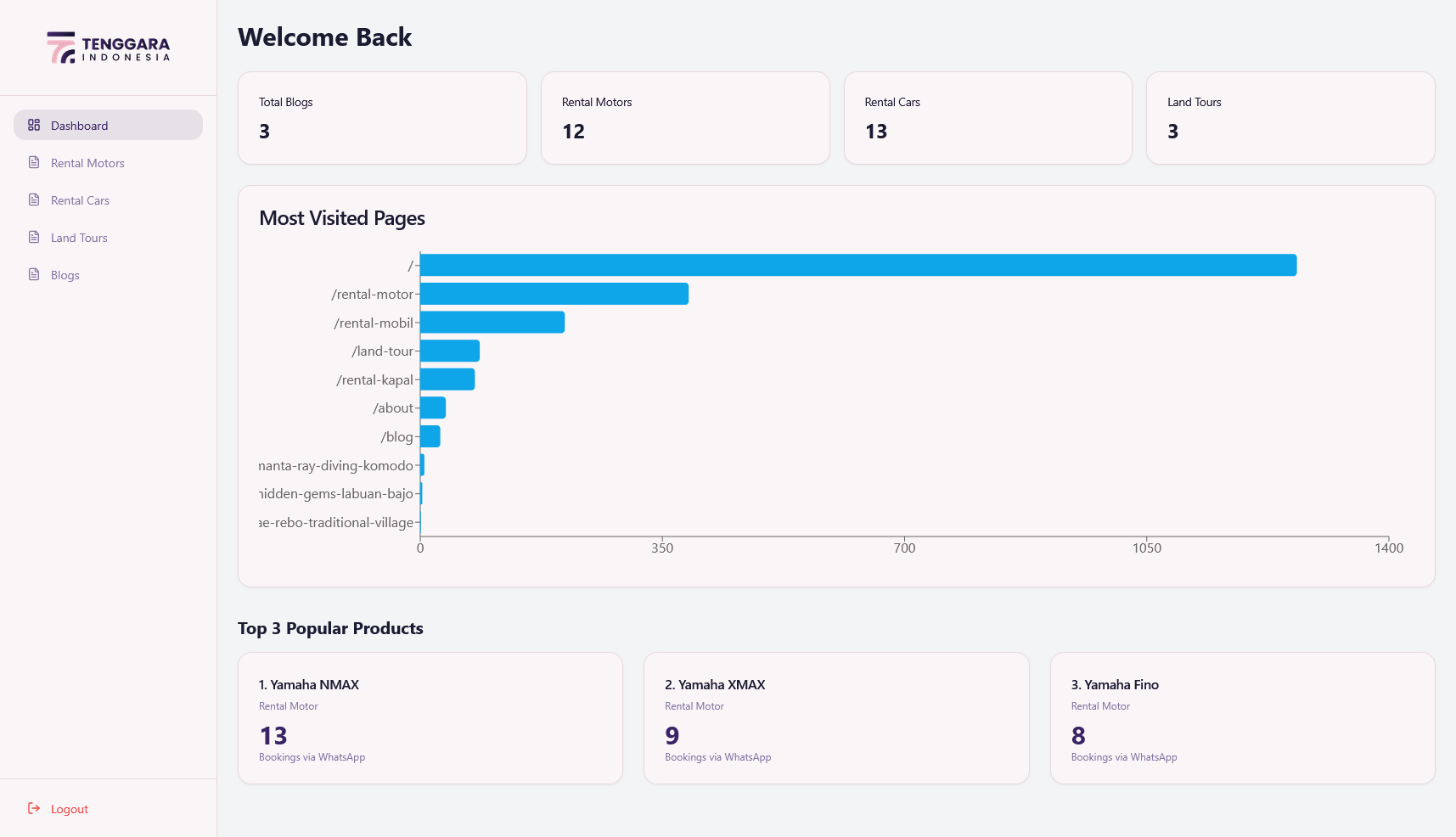Tenggara admin dashboard